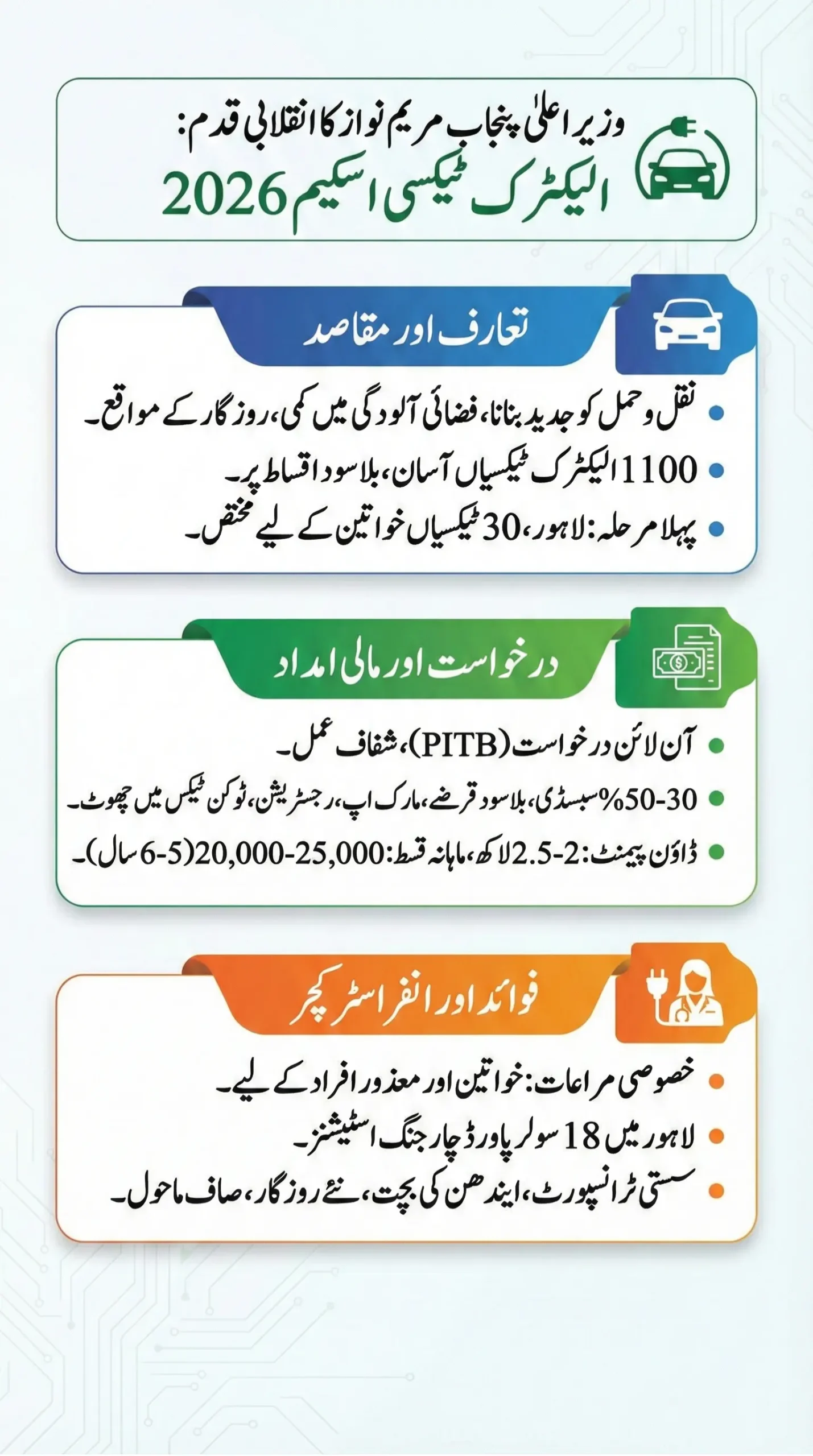 Electric Taxi Scheme Punjab
