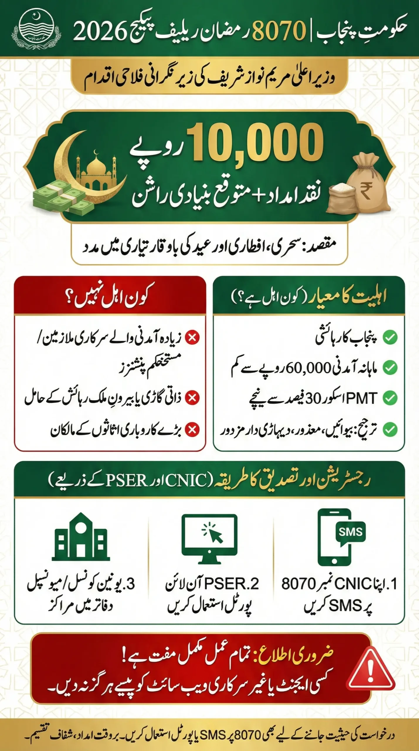 8070 Ramzan Relief Package 2026