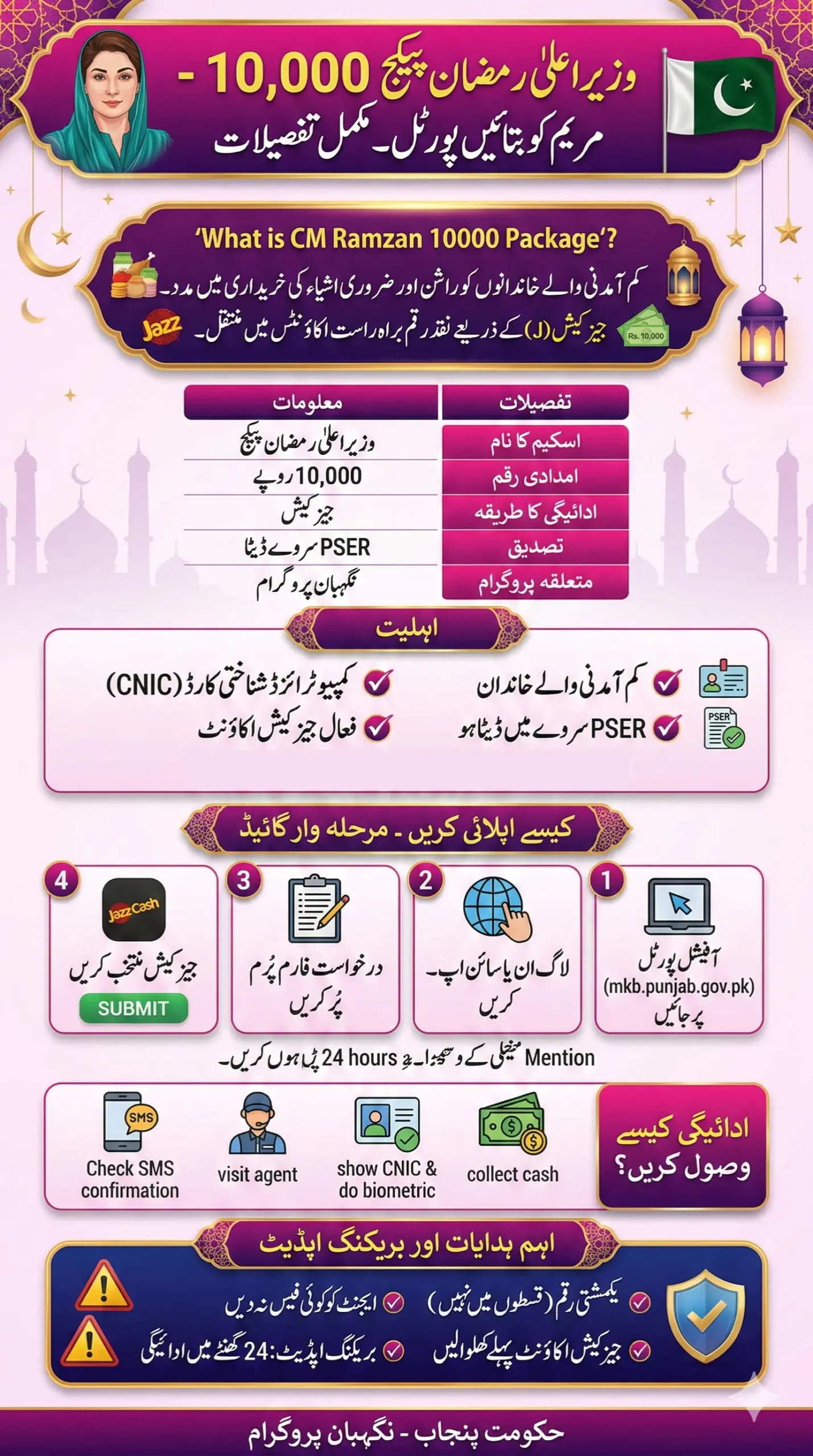 CM Ramzan Package 10000 New Payment Through Jazzcash