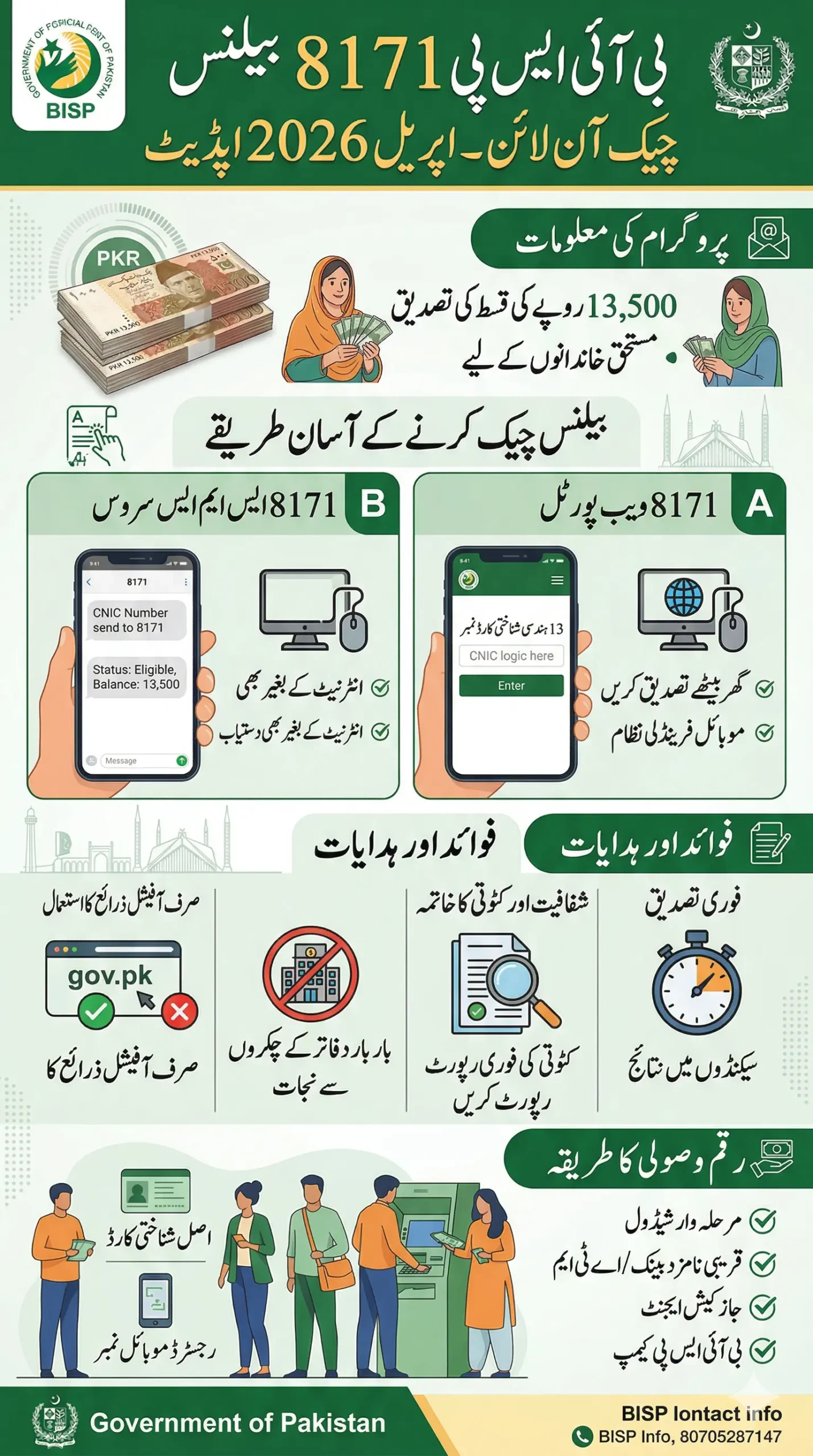 BISP 8171 Balance Check Online CNIC