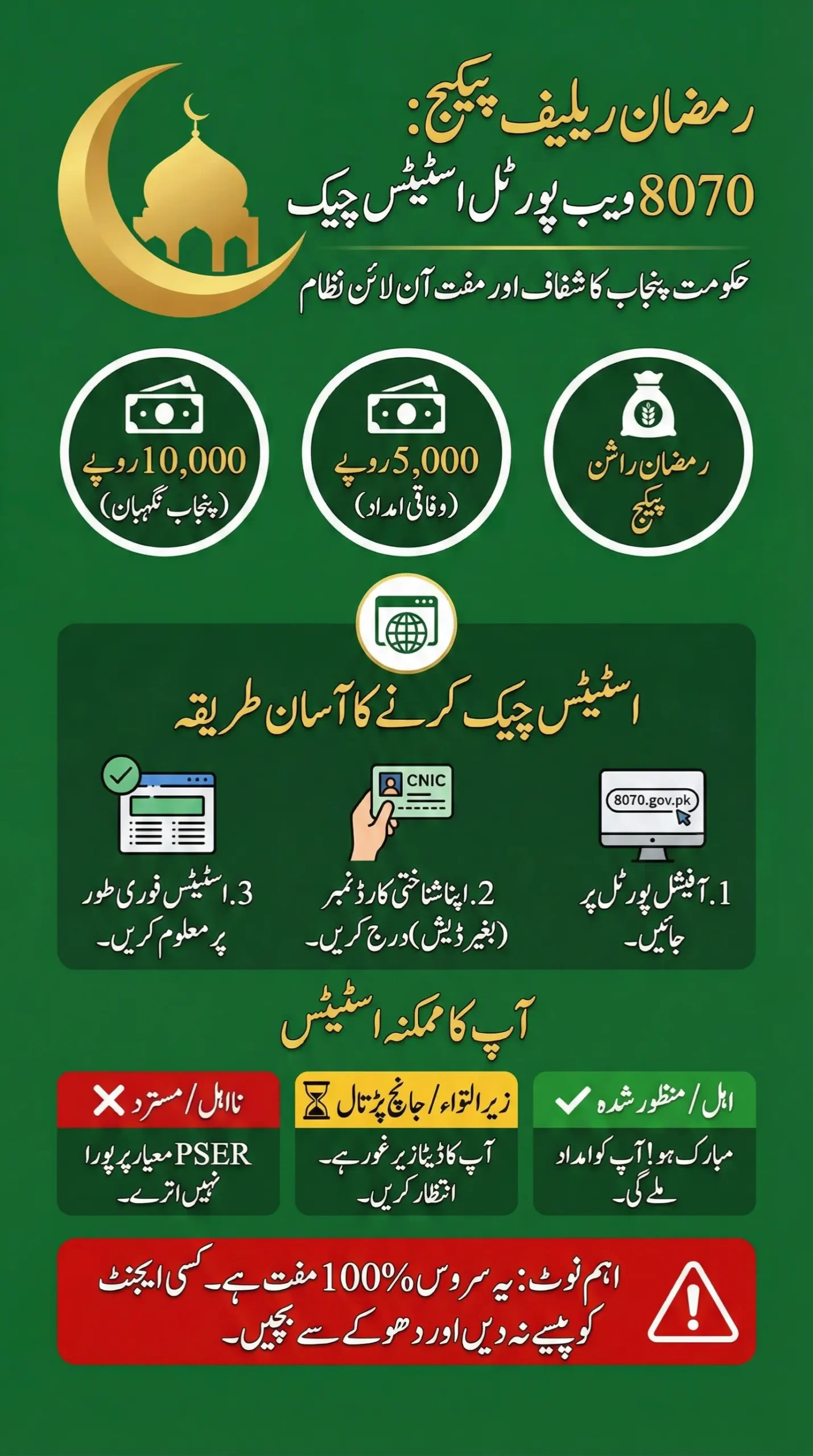 Ramzan Relief Package Status Check by 8070 Web Portal