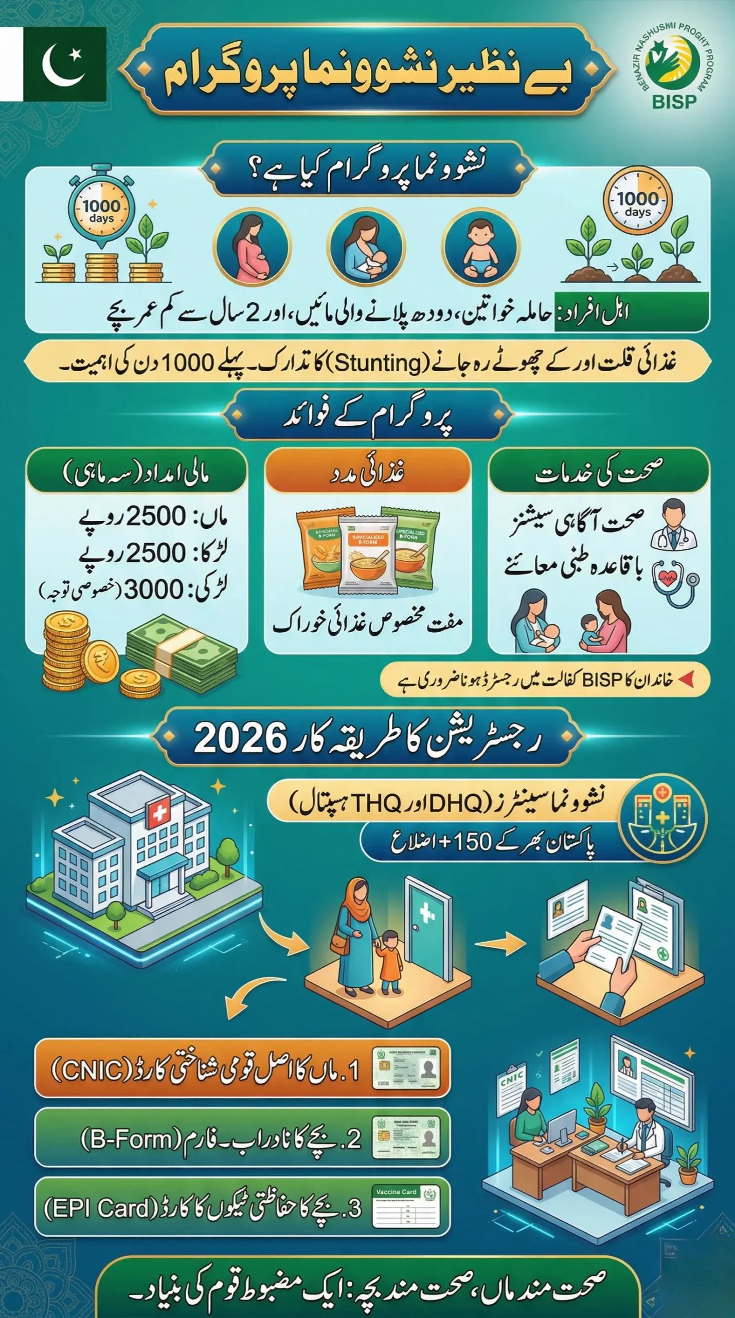 BISP Nashunoma Registration Guide