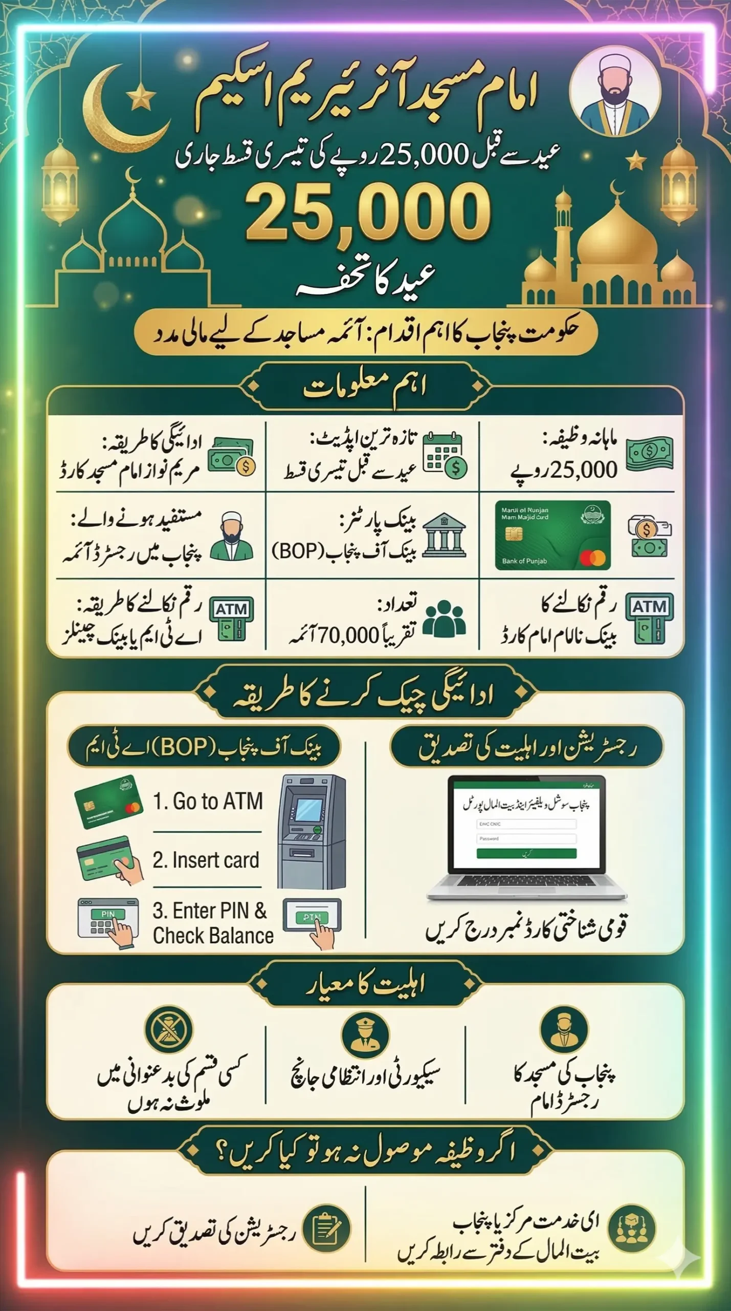 Imam Masjid Wazifa Check Online