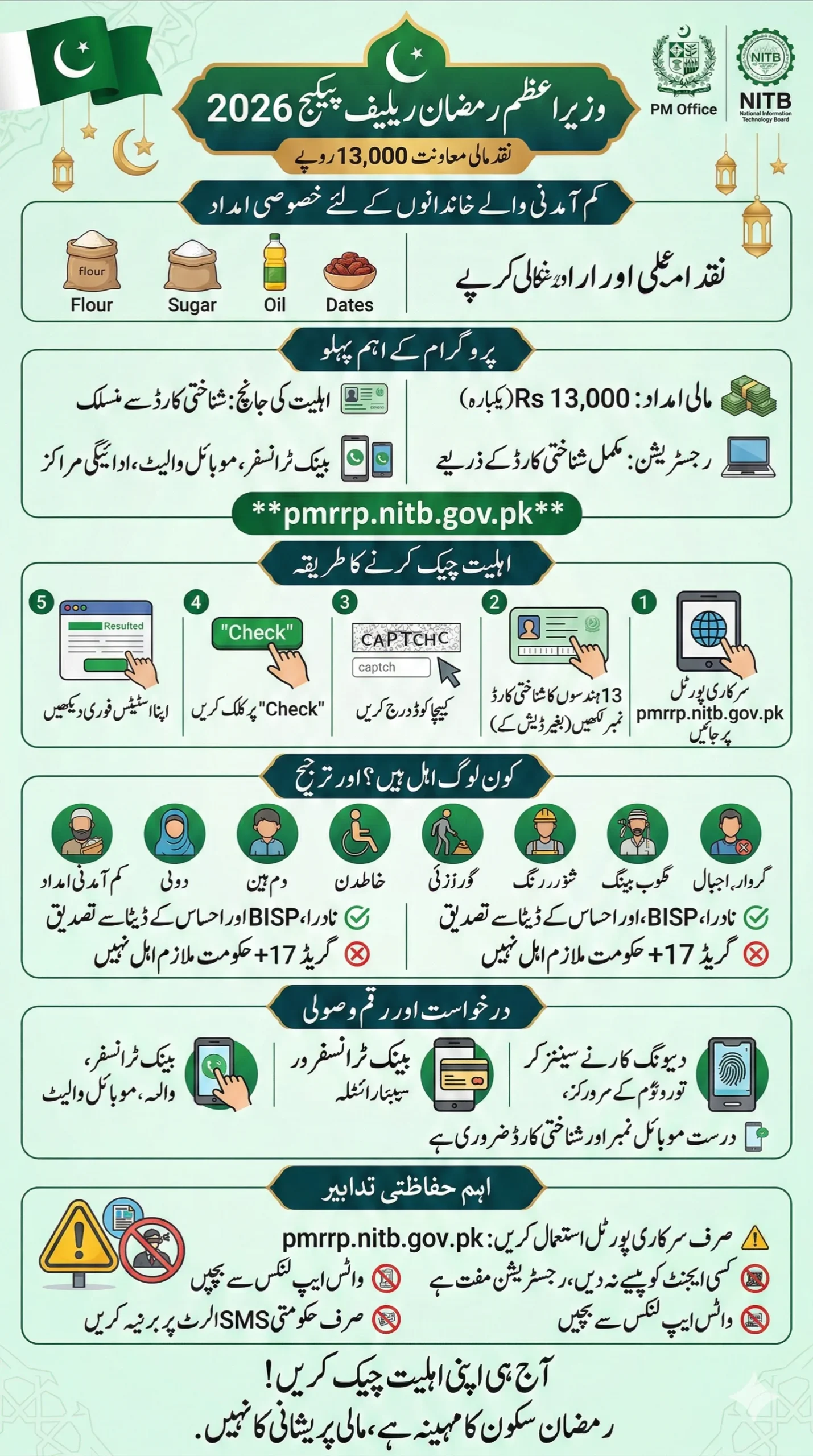 Prime Minister Ramzan Relief Package Apply Online