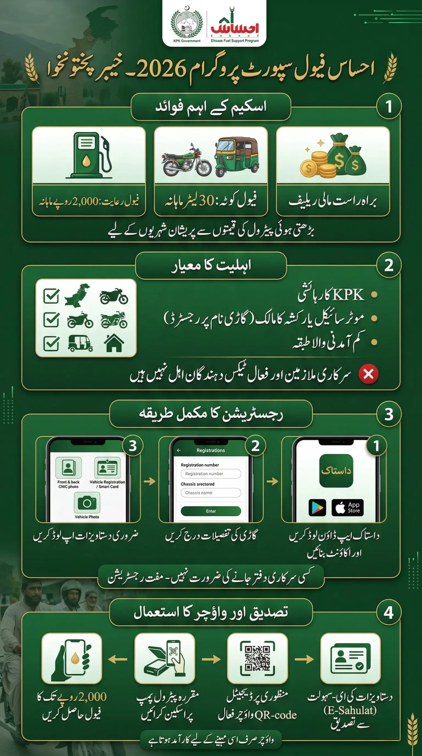 Ehsaas Fuel Support Program Online Registration