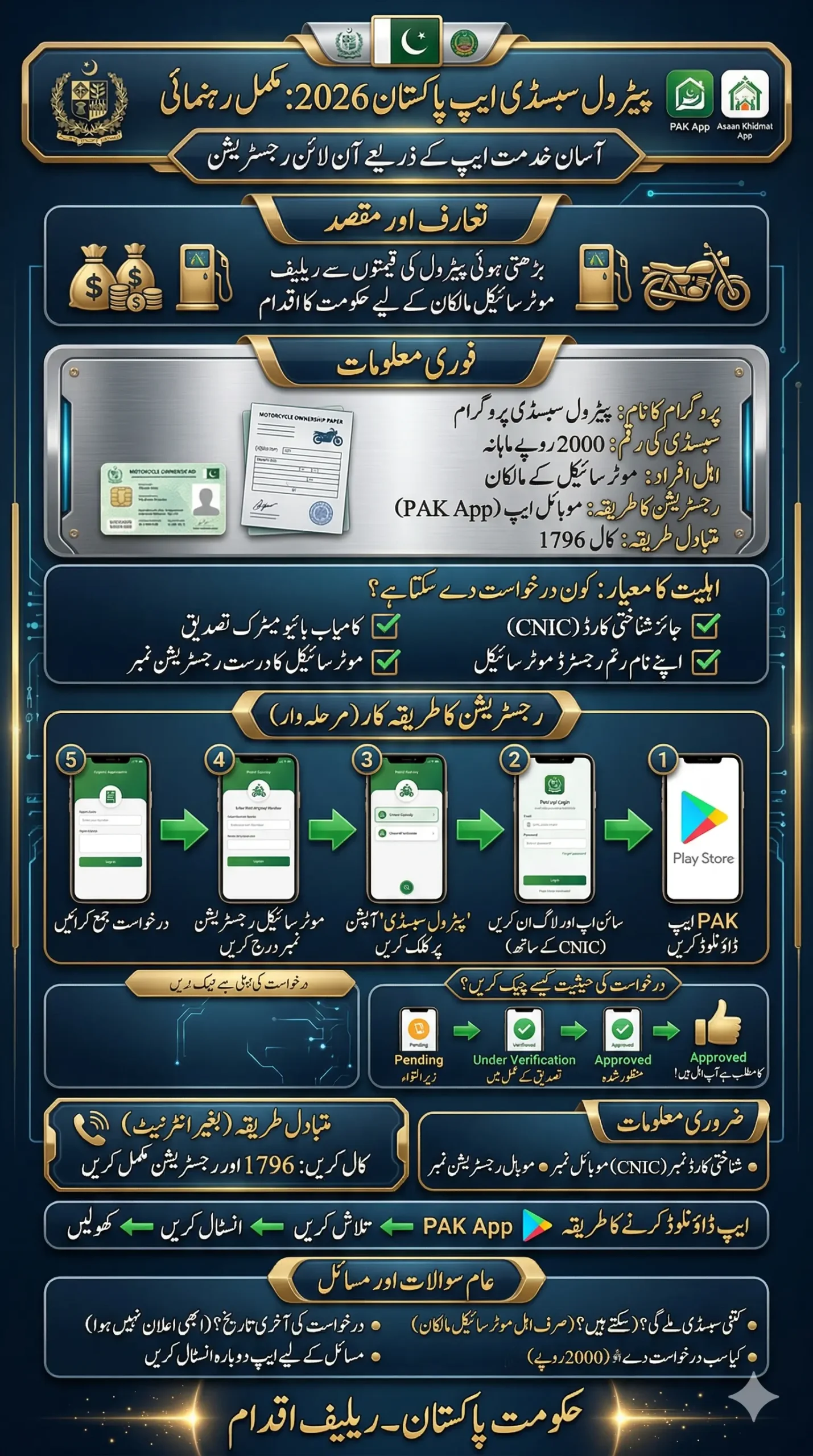 Petrol Subsidy App Pakistan