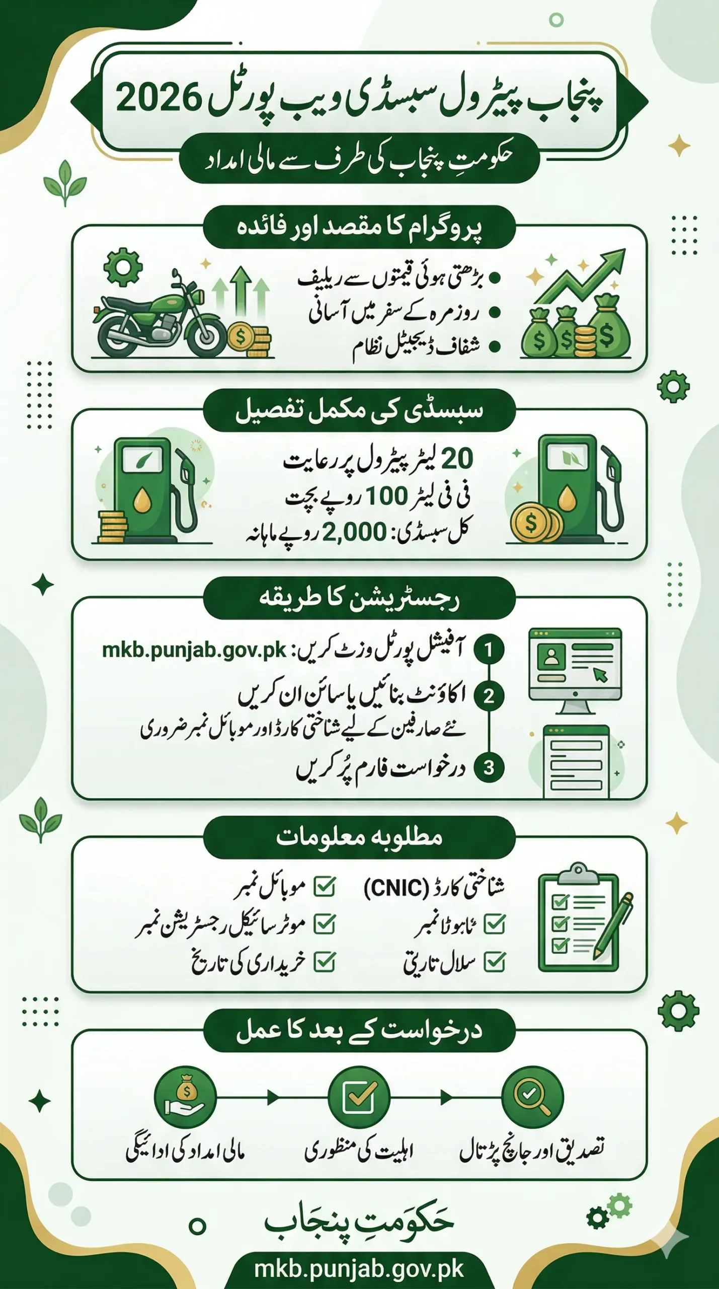 Punjab Petrol Subsidy Web Portal