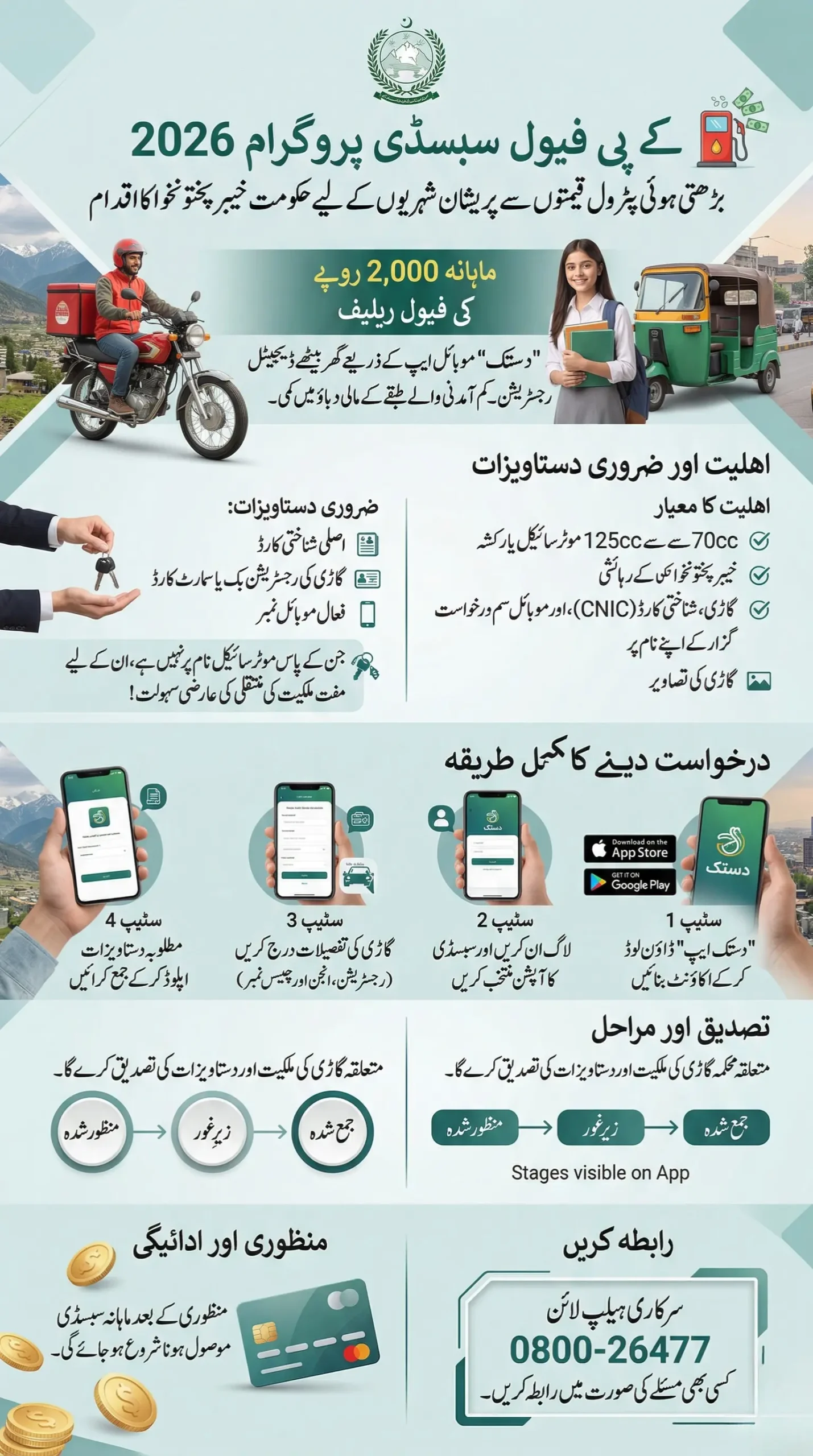 KP Fuel Subsidy Apply Online