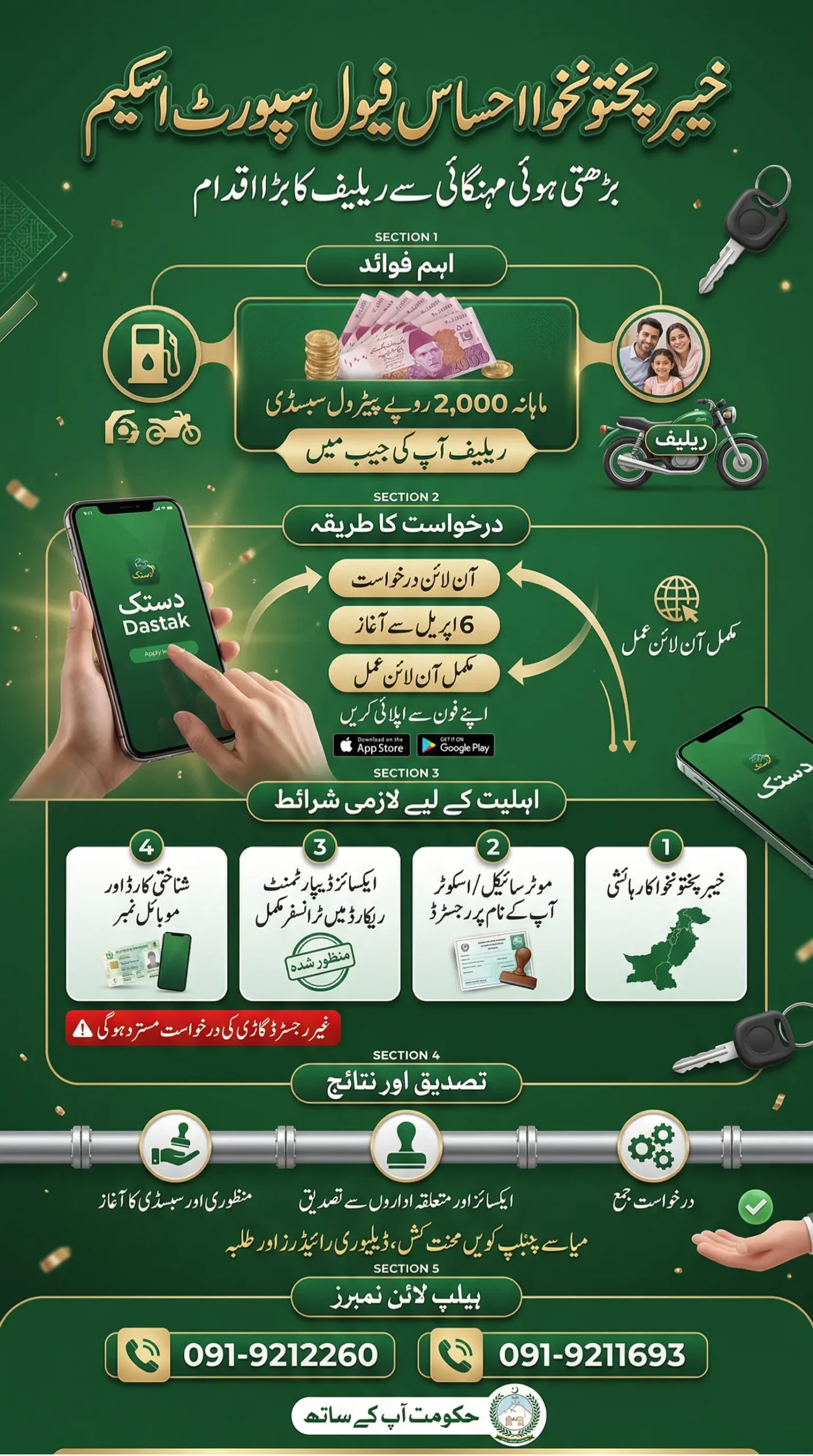 KPK Ehsaas Fuel Support Scheme Apply Online