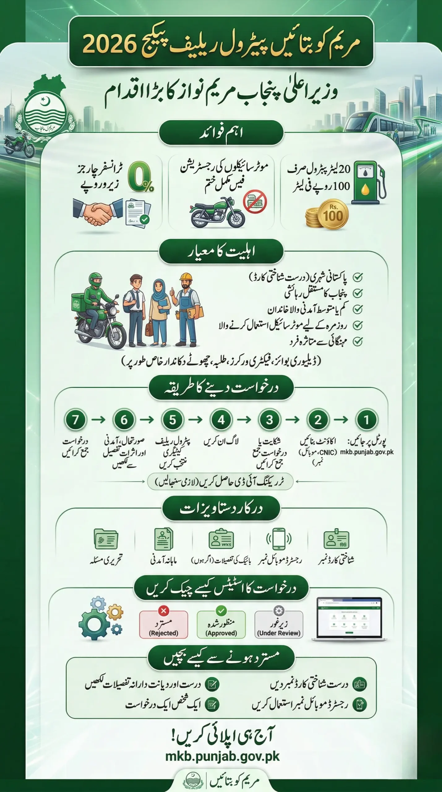 Maryam Ko Batain Petrol Relief Online Apply