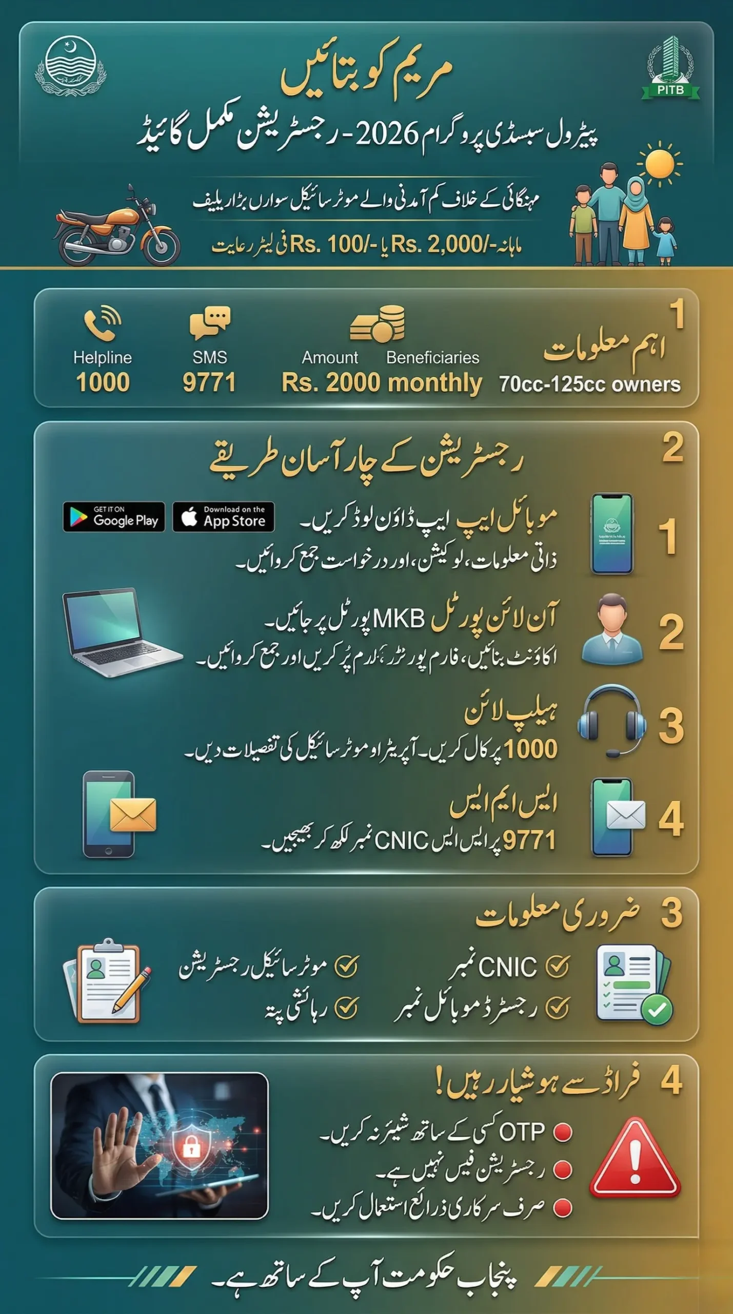 Maryam Ko Batain Petrol Subsidy Application Form