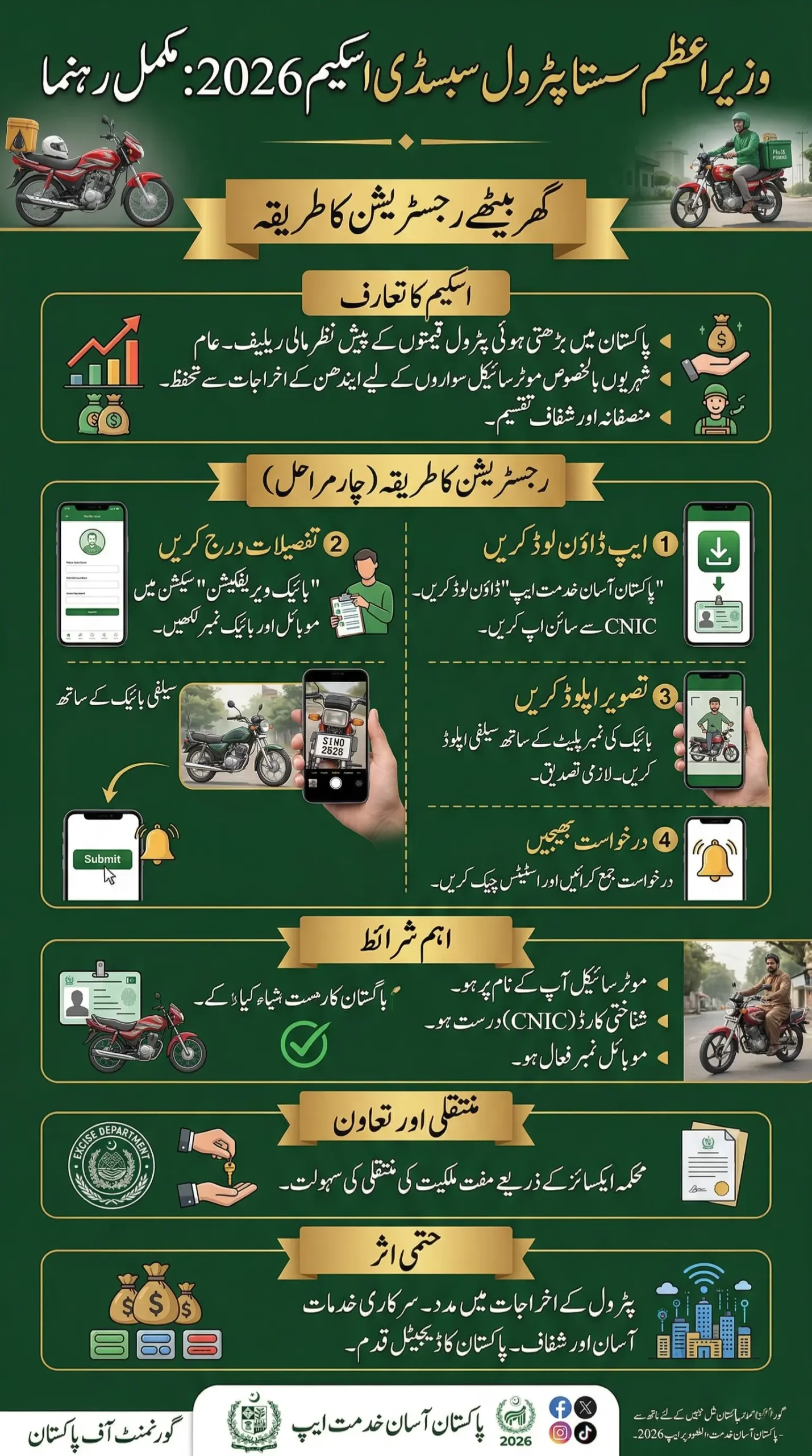 PM Sasta Petrol Subsidy Registration