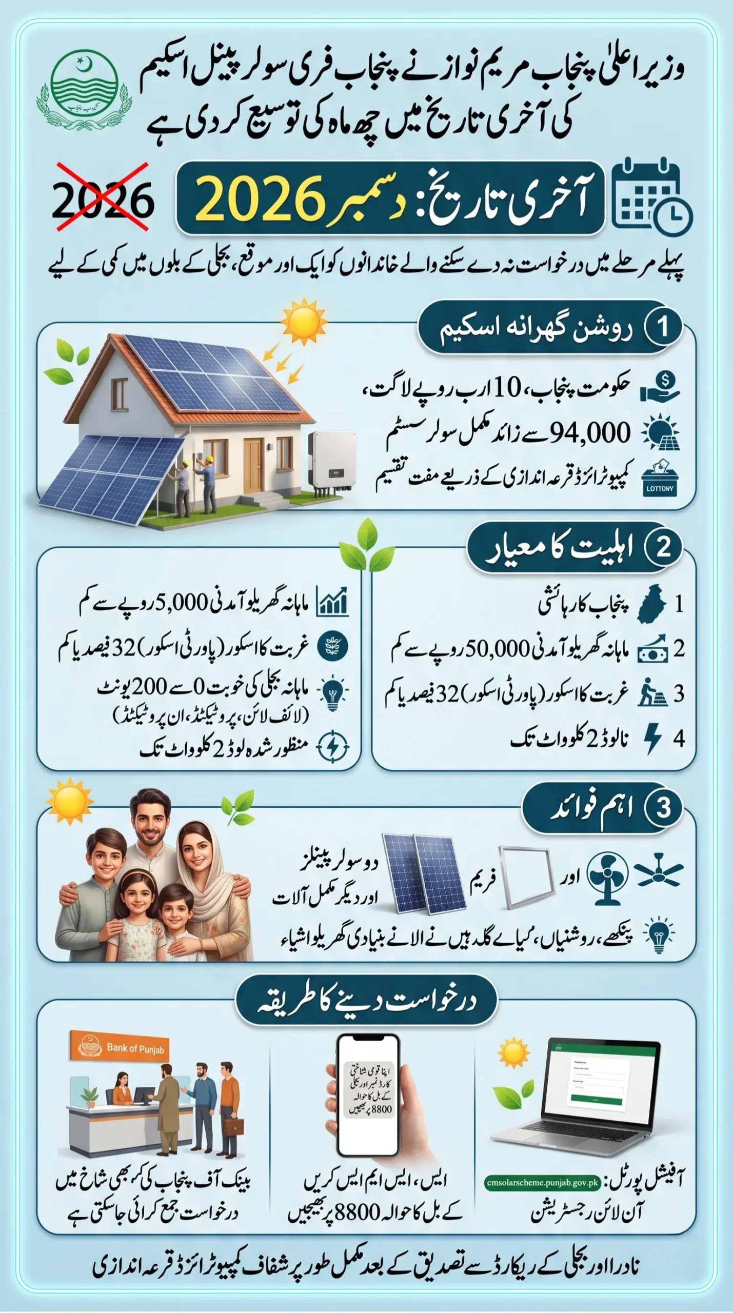 Punjab Free Solar Scheme Deadline Extended