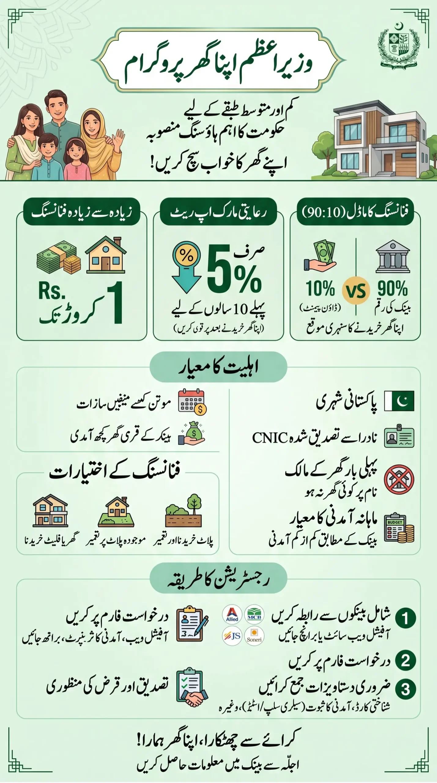Wazir e Azam Apna Ghar Program Registration