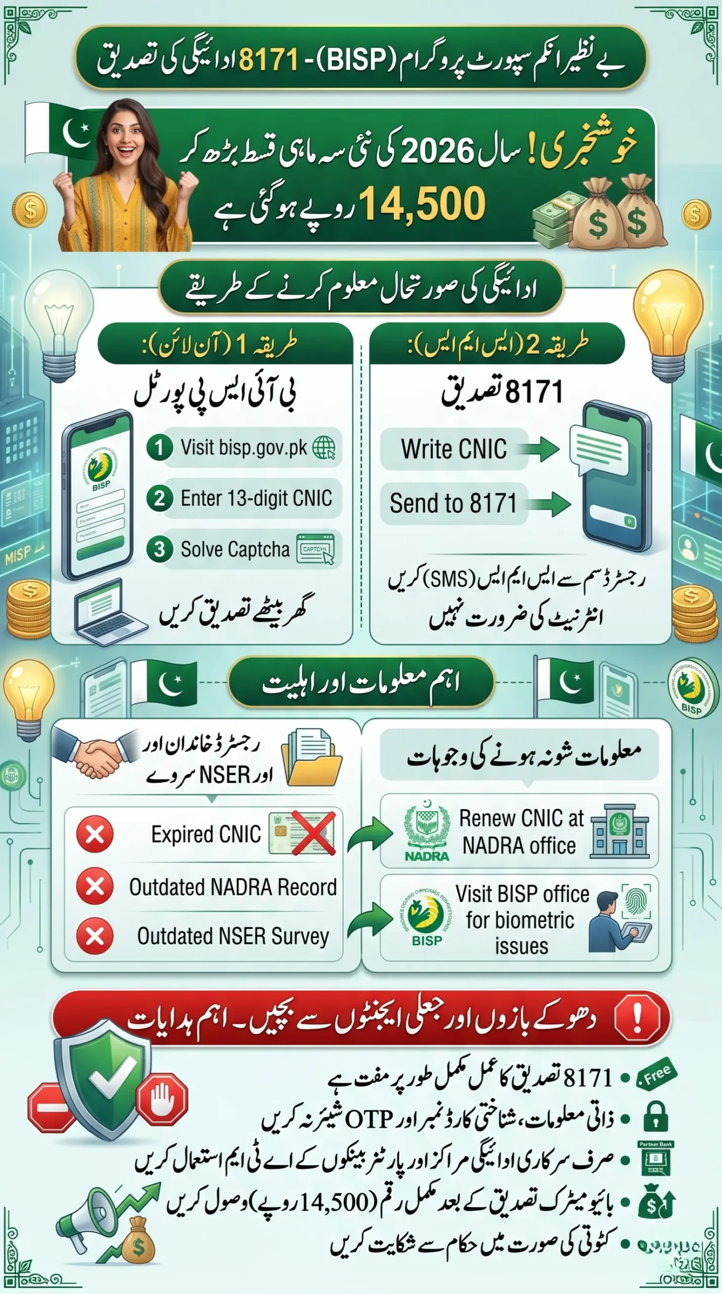8171 CNIC Verification BISP Payment