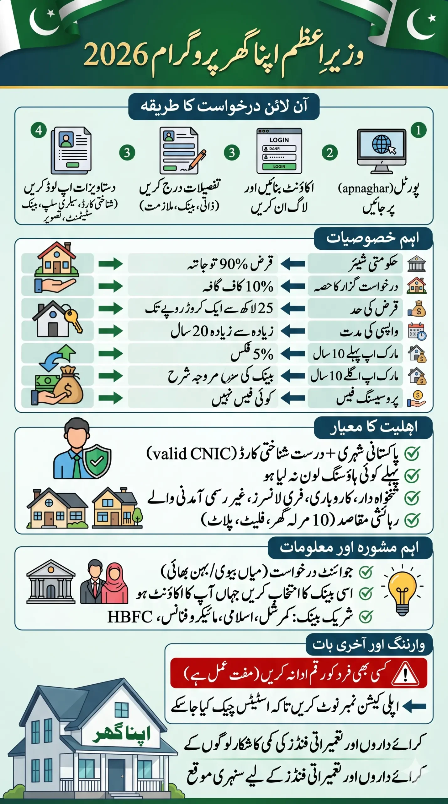 PM Apna Ghar Program Online Apply