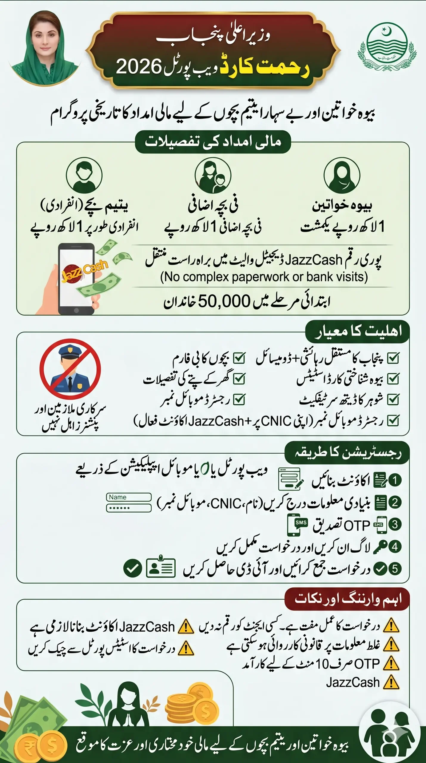 Rehmat Card Web Portal