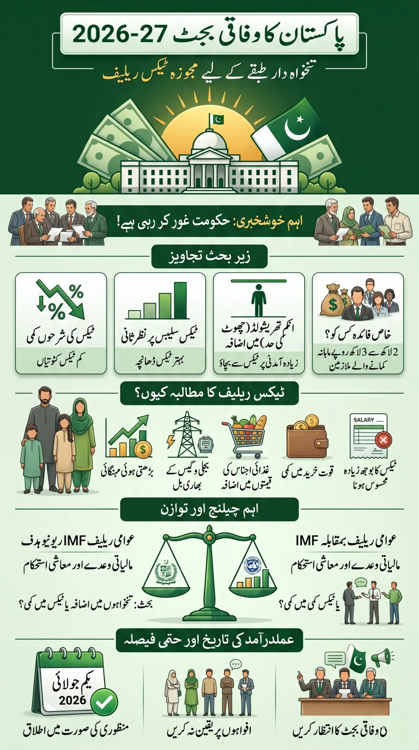 Pakistan Budget Tax Relief